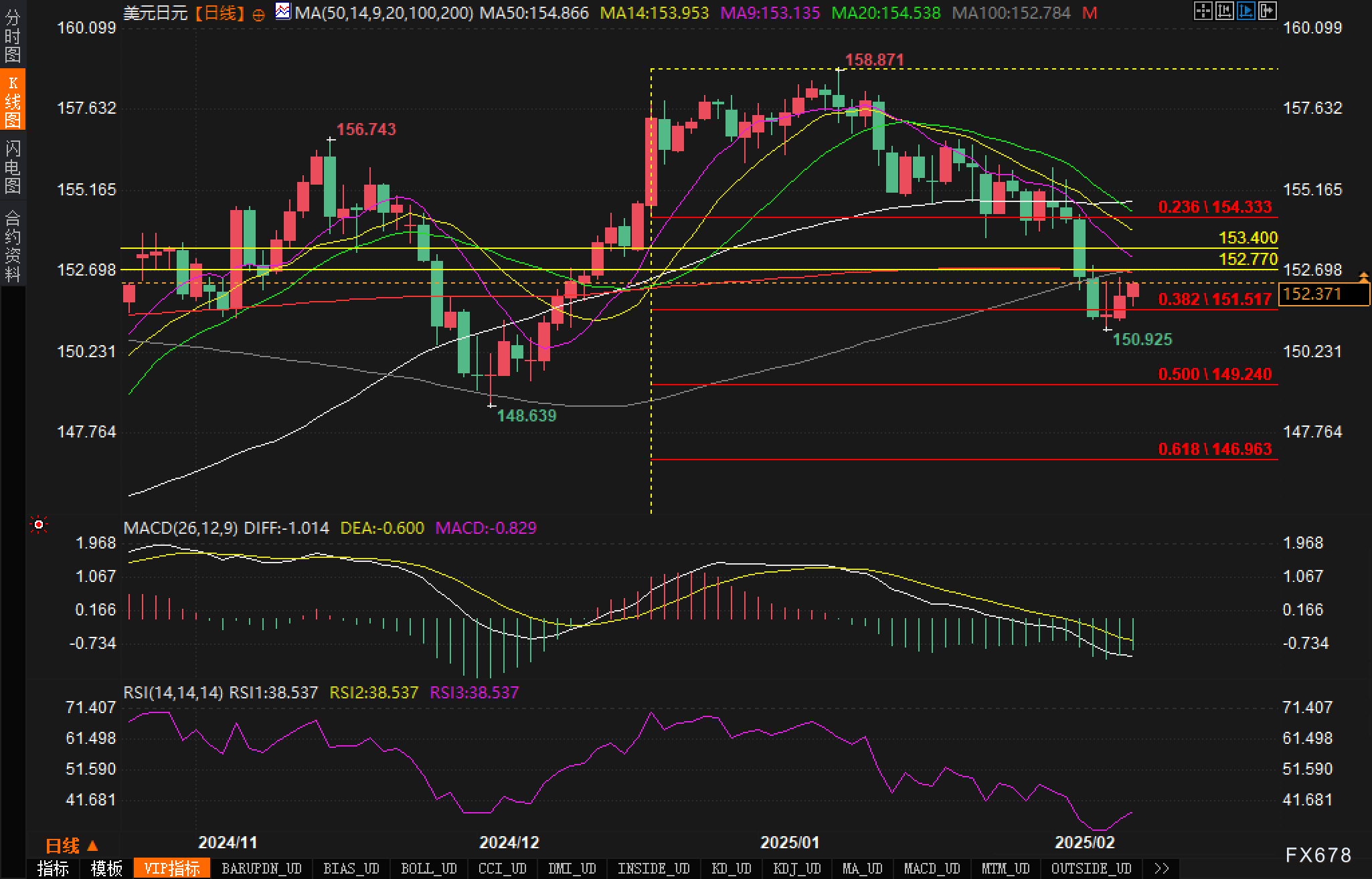 泽连斯基表示与特朗普的会晤安排在周五进行。