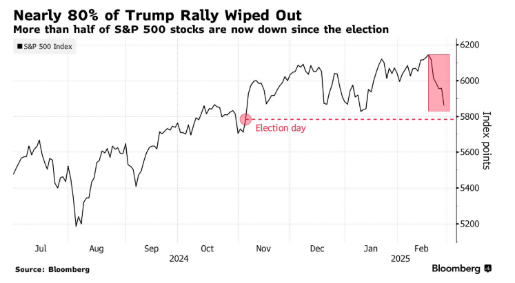 英伟达(NVDA.US)财报抵御“算力质疑” AI支出仍热潮不减