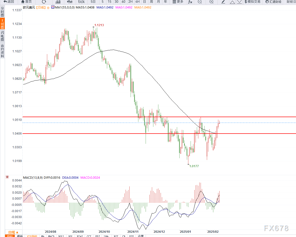 特朗普:乌克兰问题中的维和是相对简单的任务
