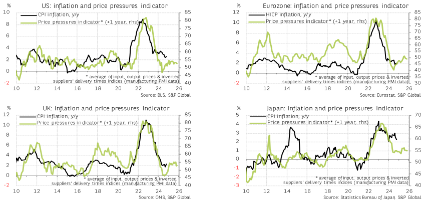美国财政部拍卖440亿美元七年期国债,得标利率4.194%(1月28日为4.457%),投标倍数2.64(前次为2.64)。