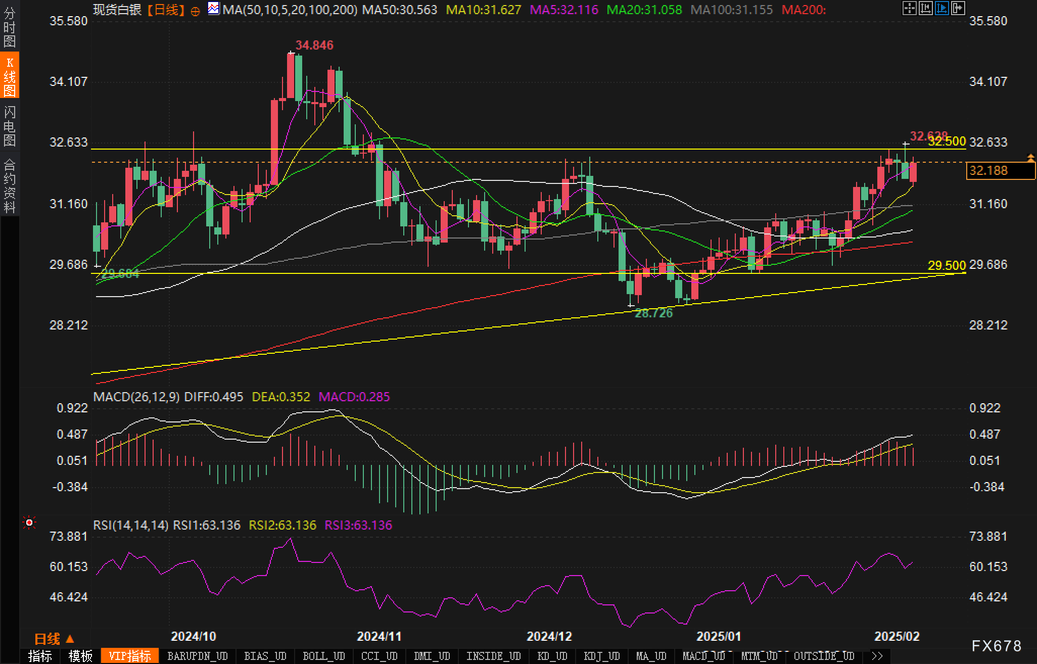WTI原油期货小幅下跌至68.56美元/桶