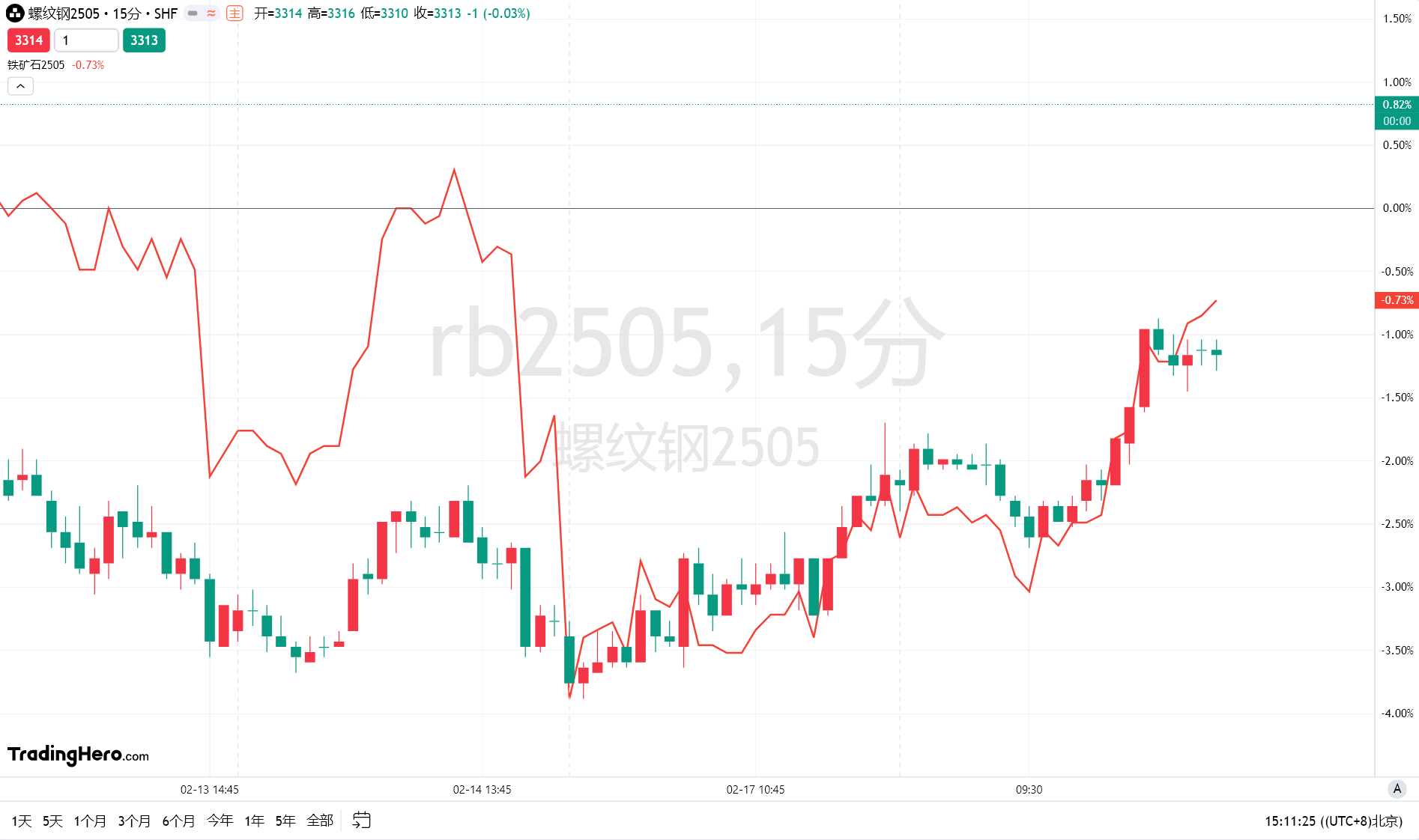 Summit Insights:将英伟达评级由买进下调至持有
