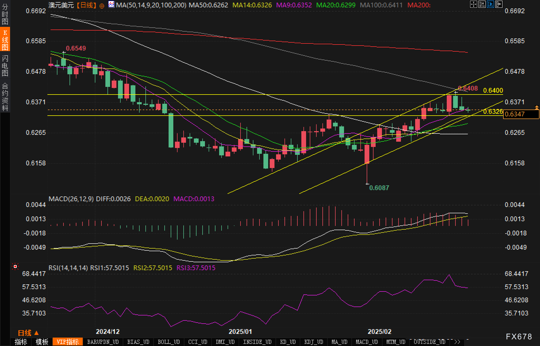纽元兑美元走势分析
