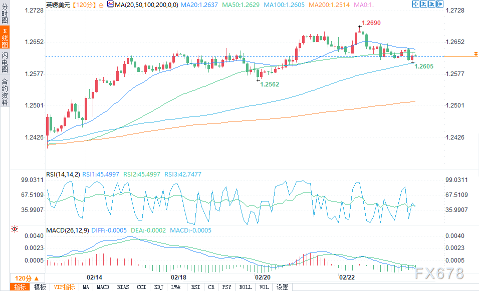 布伦特原油市场动态