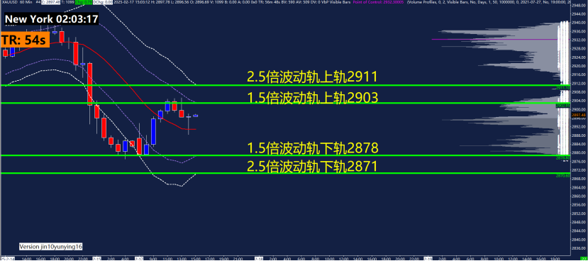 美联储博斯蒂克:尽管通胀依然高企,经济已显著改善