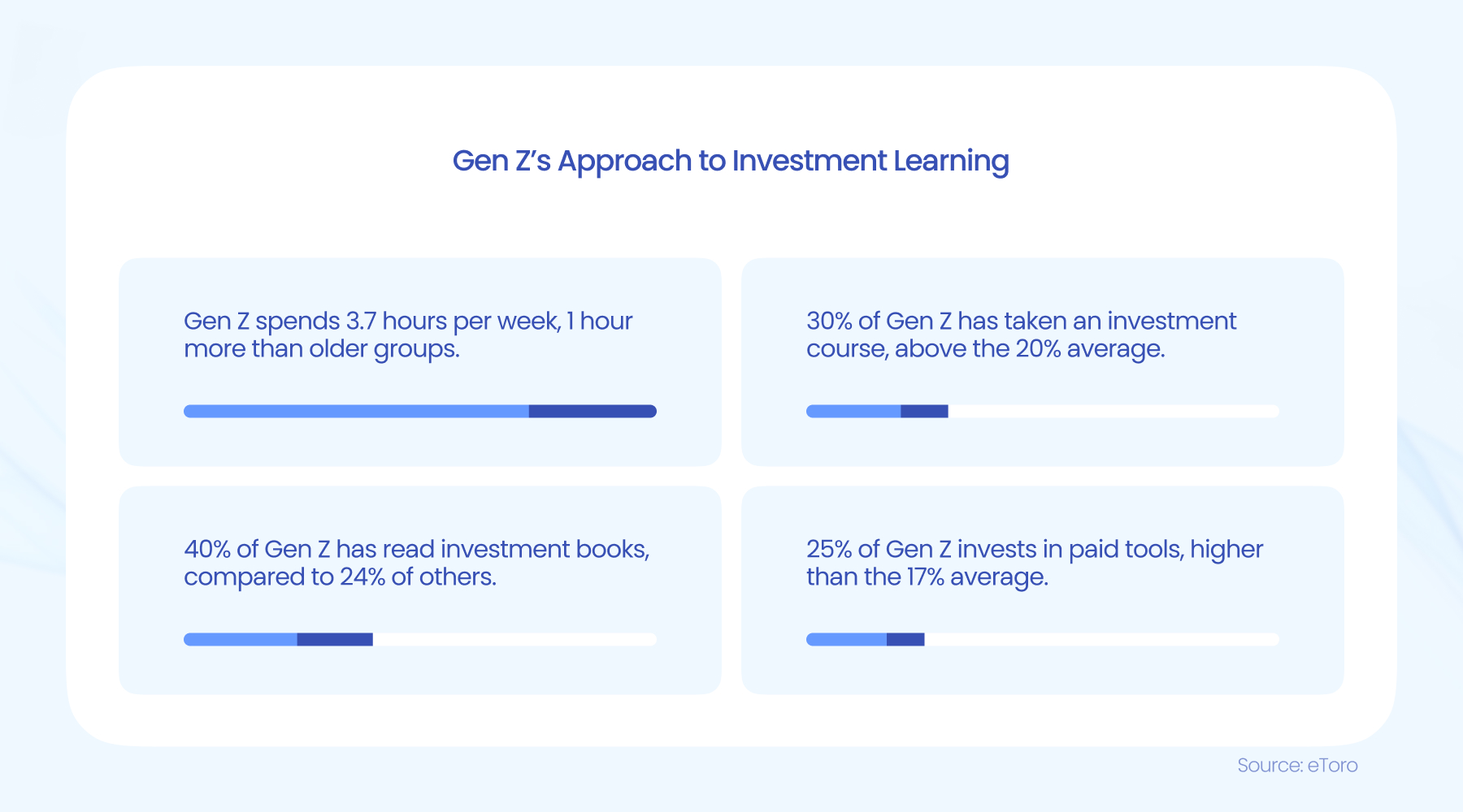 美国财政部拍卖440亿美元七年期国债,得标利率4.194%(1月28日为4.457%),投标倍数2.64(前次为2.64)。