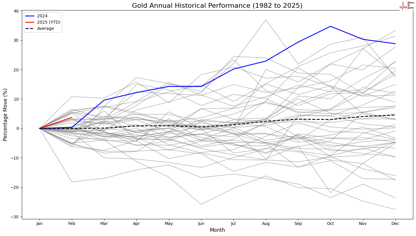 国家统计局：2月份商品与服务价格环比变化情况