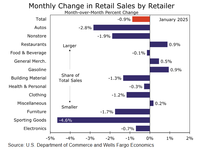 Summit Insights:将英伟达评级由买进下调至持有
