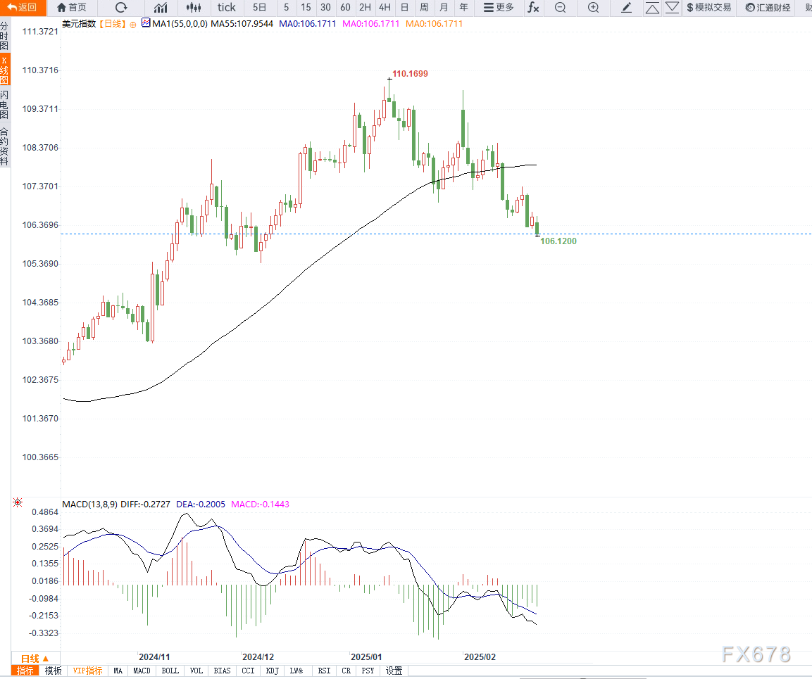 特朗普：乌克兰问题中的维和是较为简单的环节