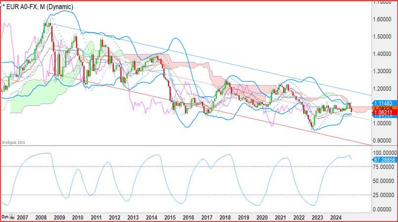 法国工业产出意外回落，连续五个月萎缩
