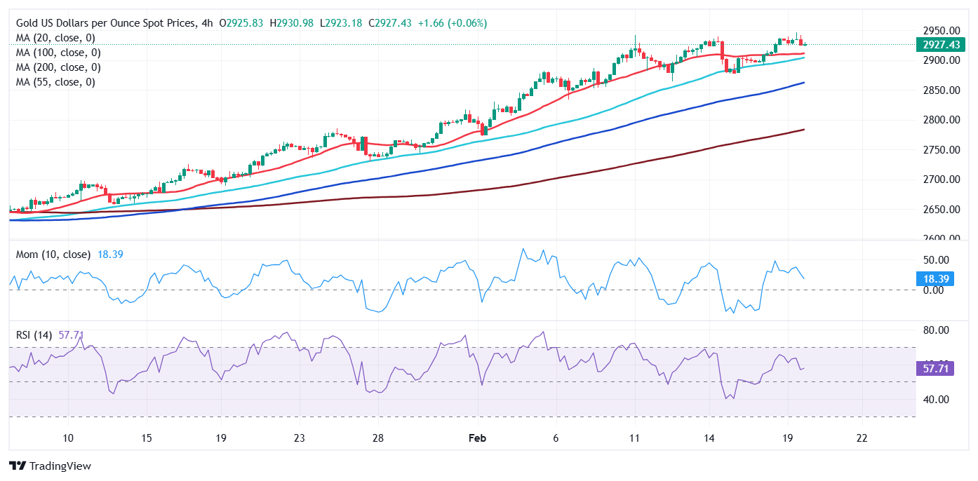 标普 500 指数转向下行,连跌五个交易日的趋势似乎难以阻挡。