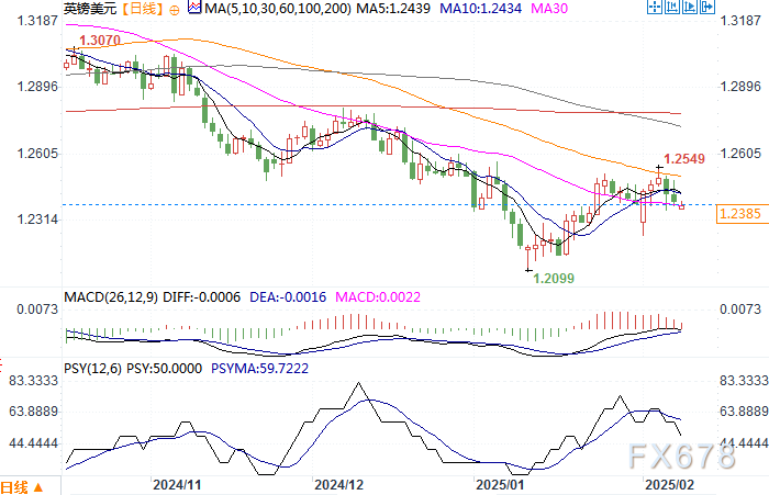 纽元兑美元走势分析