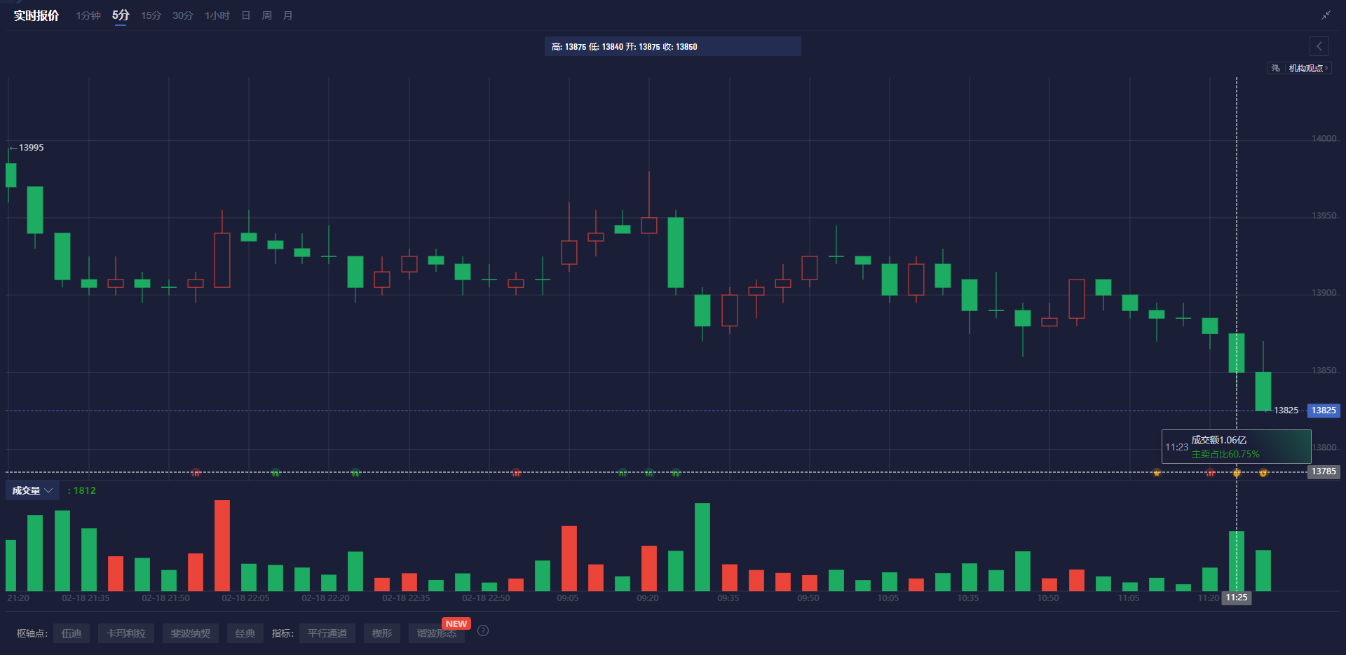 伍德集团寻求罗斯柴尔德银行支持以应对资金困境