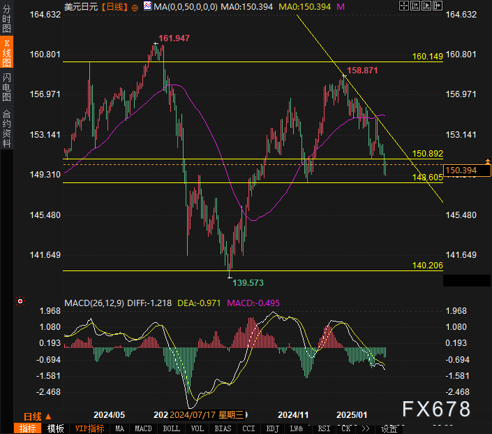 特朗普与法国总统马克龙会晤,关于俄罗斯在乌克兰问题的立场引发关注