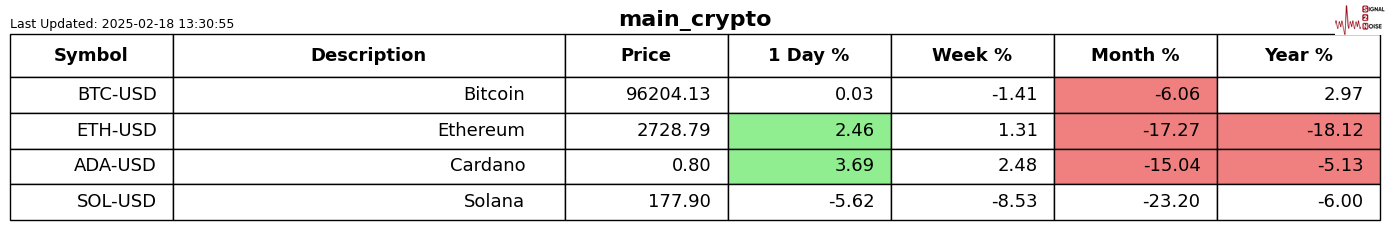 美元指数的当前动态