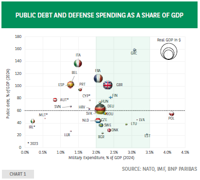 周四（3月6日），马来西亚棕榈油期货主力合约FCPOc3上涨1.43%，报4480林吉特/吨，创下近三周以来的最大单日涨幅。市场在供应紧张与外部政策不确定性之间持谨慎态度，价格在4372至4710林吉特区间震荡，买卖双方对未来方向尚存分歧。