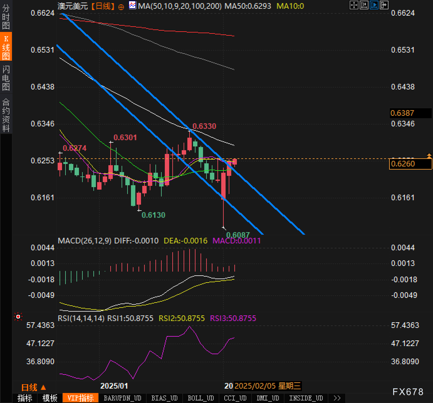 美股芯片股表现回暖，英特尔(INTC.O)上涨5%，英伟达(NVDA.O)上涨1.1%，Arm(ARM.O)上涨1.5%