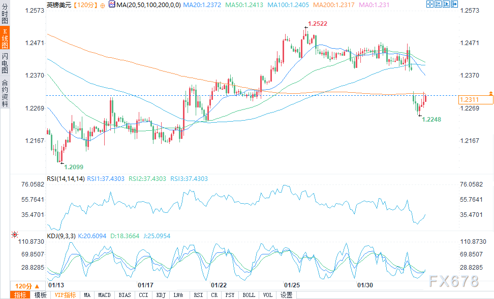 财报前瞻 | 沃尔玛(WMT.US)Q4山姆会员店预计飙涨4.5% 千亿营收压舱石稳了?