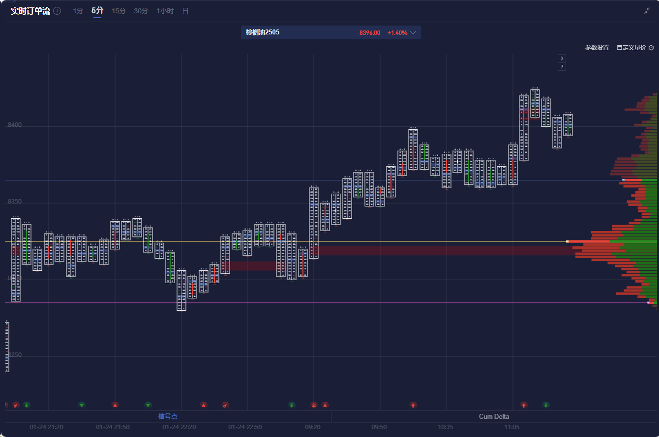周五（3月21日），澳元兑美元（AUD/USD）继续保持弱势，盘中价格在0.6280至0.6300之间波动，距离周内低点0.6270非常接近。目前市场情绪受到美联储政策预期和澳大利亚经济数据不佳的双重影响，同时中美贸易谈判的进展也可能产生影响，导致澳元短期内出现多空胶着局面。然而，技术分析显示空头仍然掌控市场。