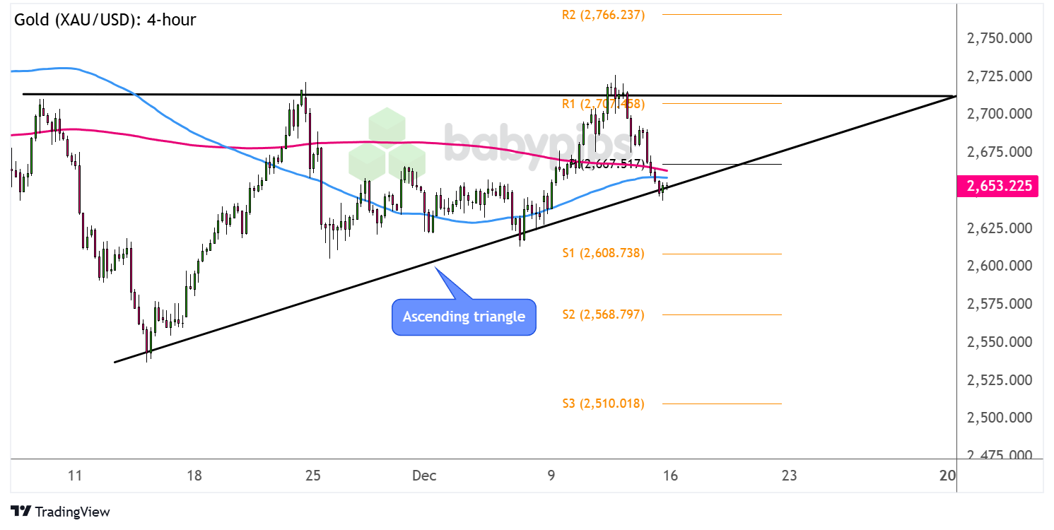周一(2月24日)，现货白银（XAG/USD）价格为32.547美元/盎司，日内上涨0.29%。白银近期表现稳定，价格波动保持在合理区间。市场关注的不仅是技术指标，还包括美国经济数据的疲软、美元贬值及全球地缘政治紧张局势。当前市场环境表明避险情绪上升，增加了对贵金属白银的需求。