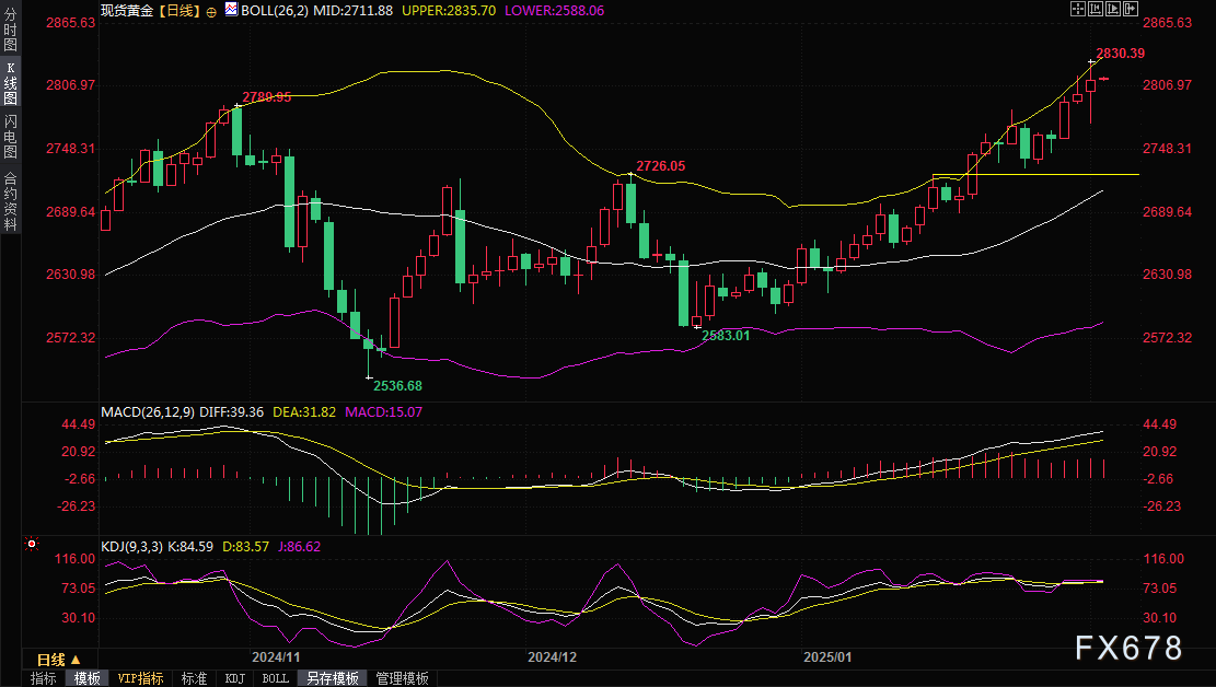 Analysis of Australian Dollar Exchange Rate Trends
