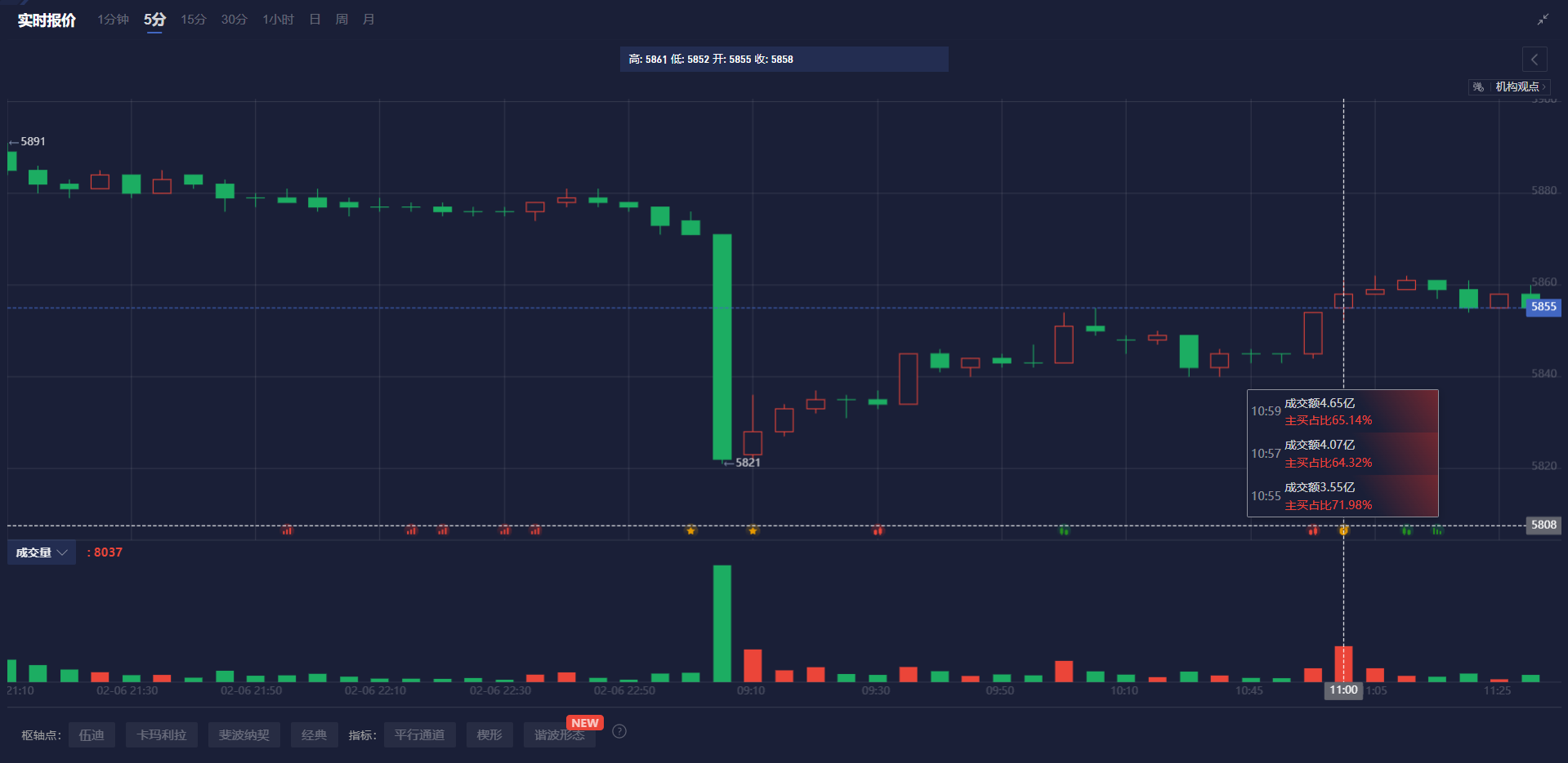 伦敦金属交易所(LME)：市场动态分析