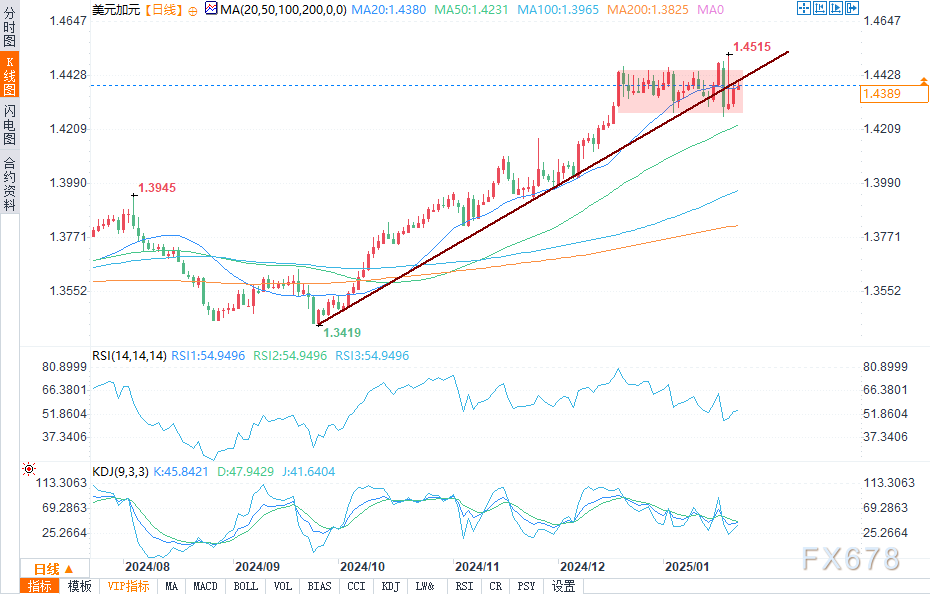 螺纹主连价格在交易日内上涨1.00%，现报3331元/吨