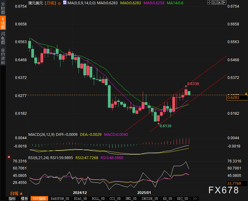 Nymex