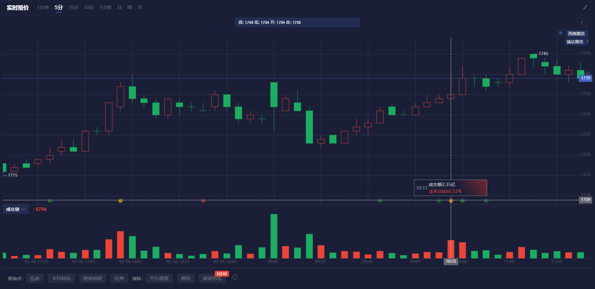 中原按揭：香港1月转按登记量环比升19%至540宗 创半年新高