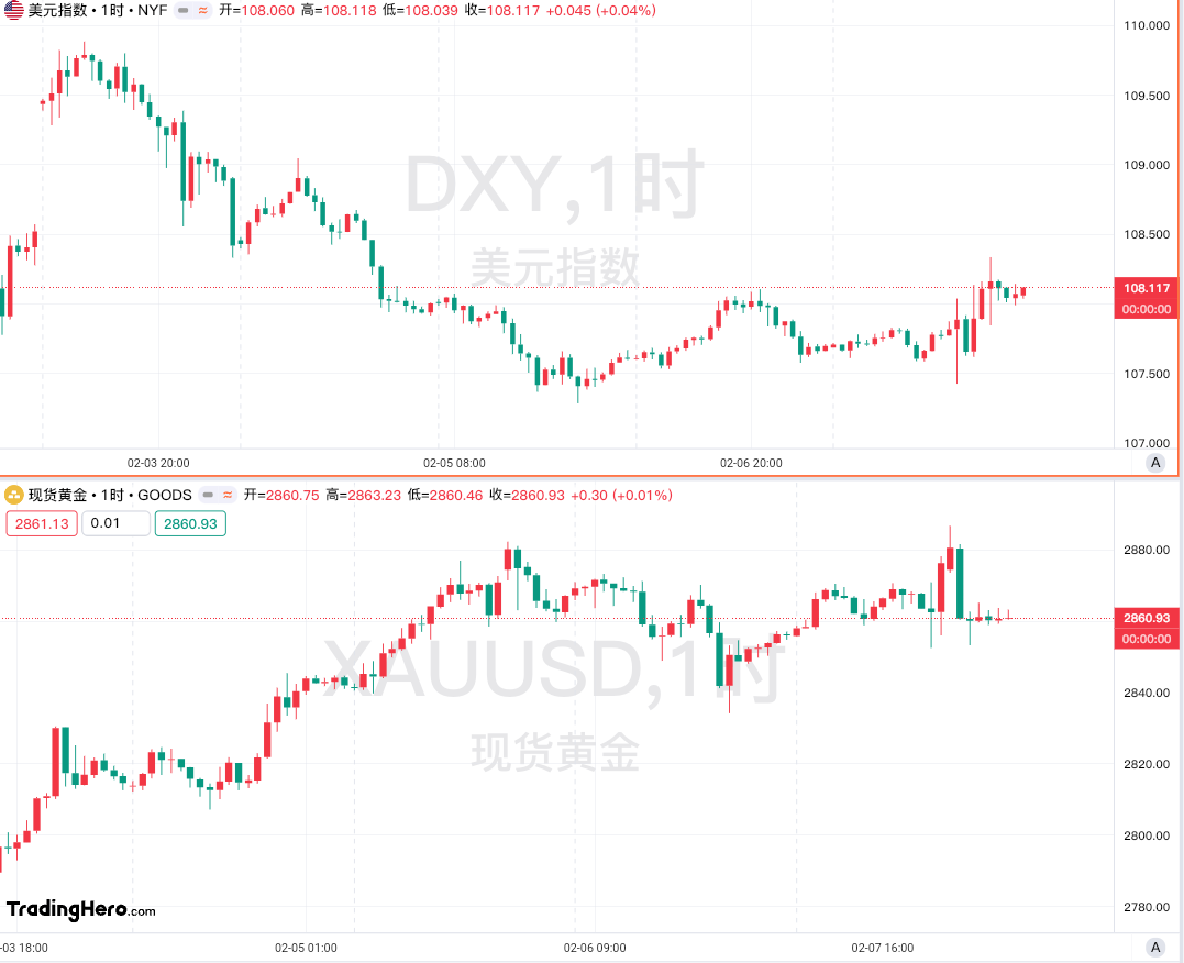 金融市场动态：纳斯达克和道琼斯指数跌势持续