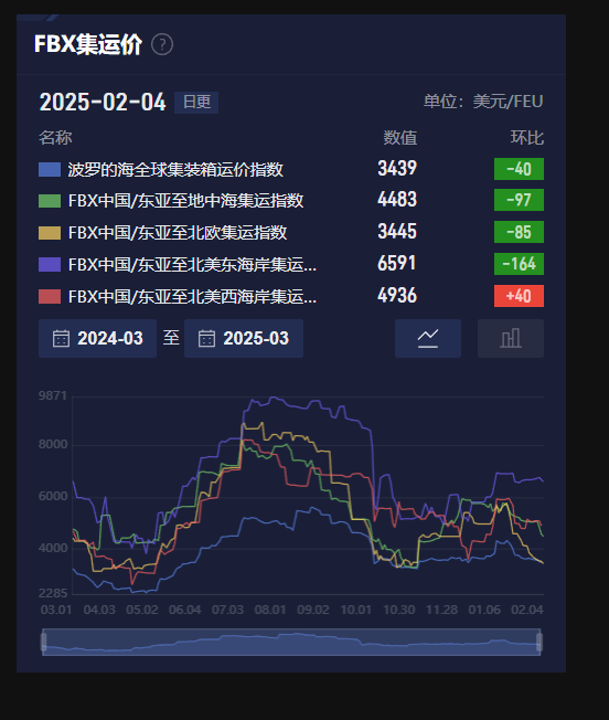 调查显示特朗普关税或将影响美股走势；