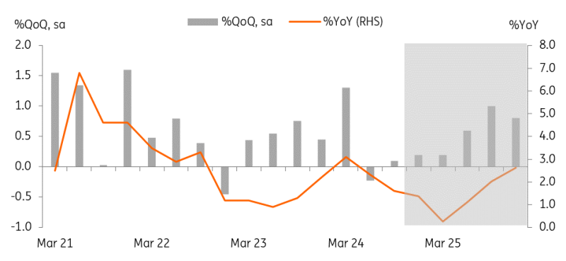Nymex