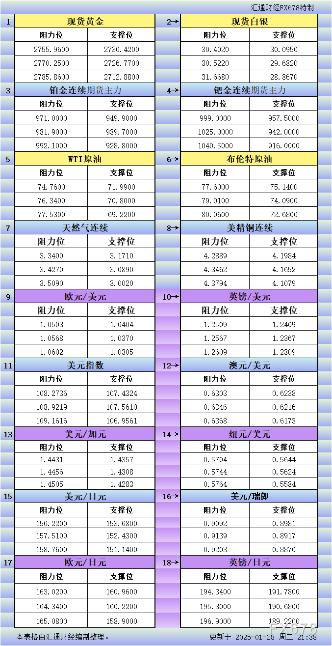 俄罗斯诺里尔斯克镍业公司首席执行官：管理层提议不派发股息