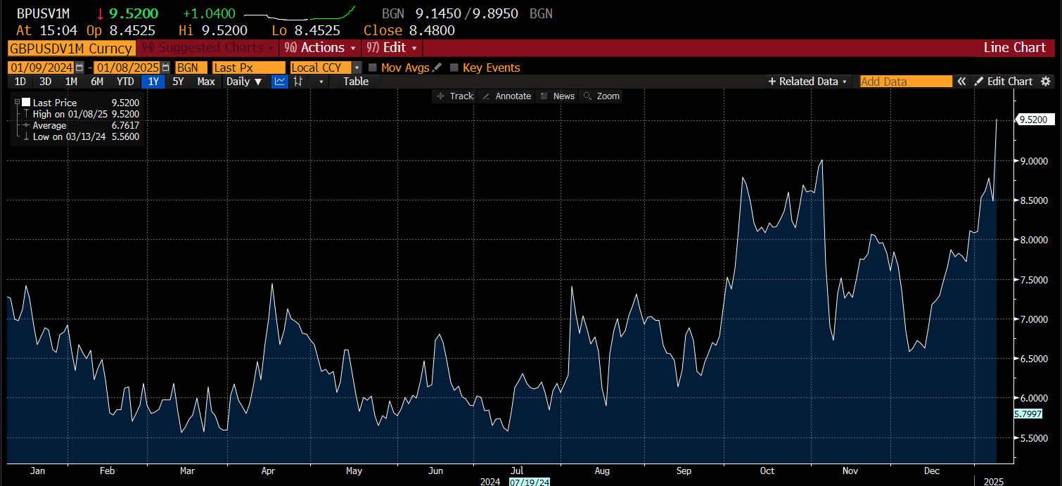 周五（2月28日）美市盘前，美元/加元（USD/CAD）维持在前一日的高点附近。这波上涨主要受到美国总统特朗普再次威胁对欧元区征收关税的影响，同时市场对加拿大央行（BOC）降息的预期逐渐增强。