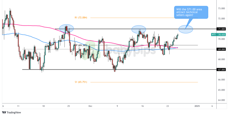 世纪互联(VNET.US)股价涨超14% 超过36亿美元市值