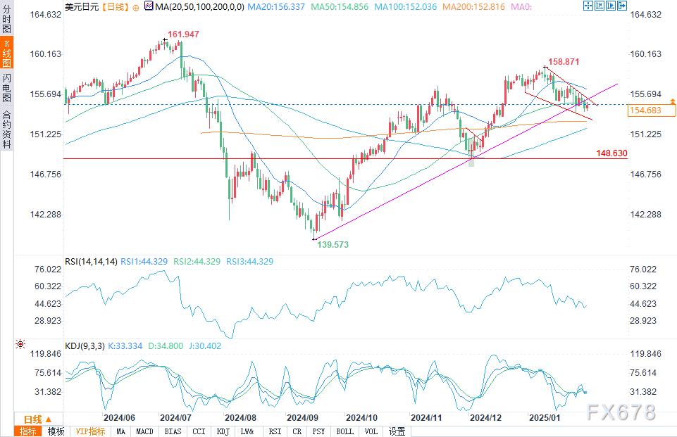 富时A50期指连续夜盘收涨，13366.000点