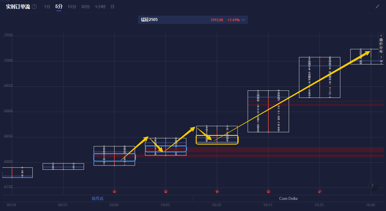 恒指期货夜盘小幅下滑 0.06% 至 24719 点，同时显示低于现货价格 52 点。