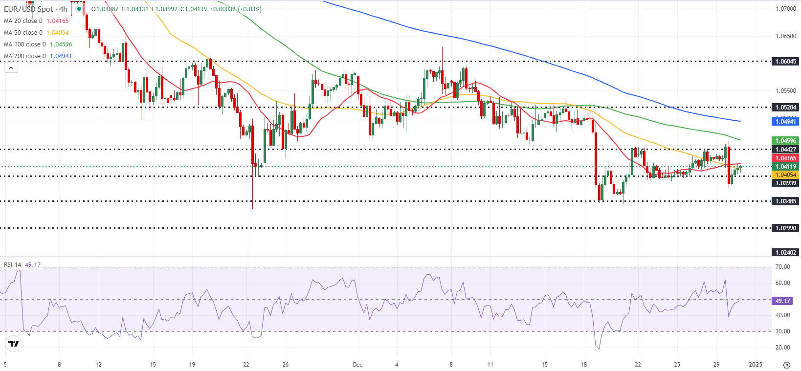 美国证券交易委员会结束对Robinhood加密货币业务的调查，未采取行动