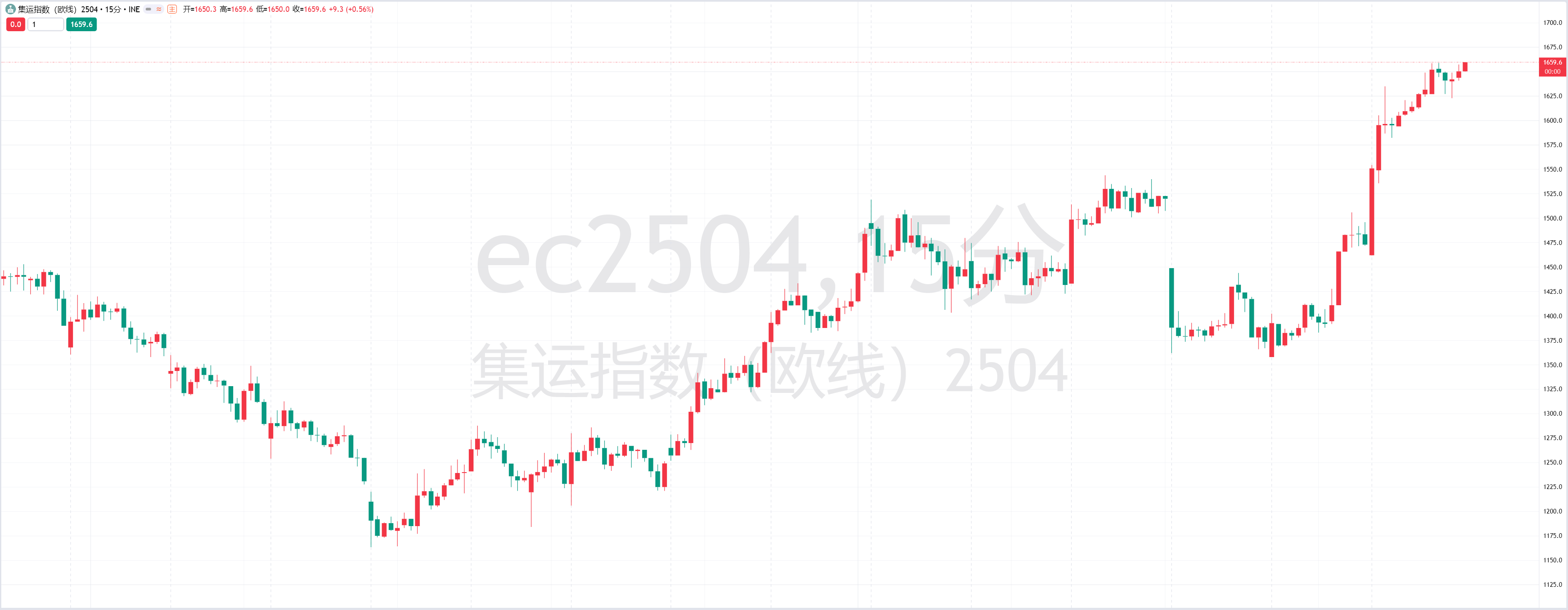 美元/日元汇率技术分析及交易员关注点