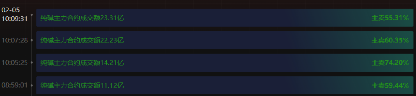 标普500