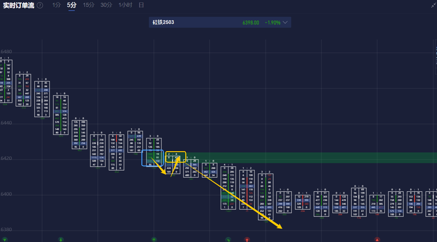 周一（2月24日）美市盘前，黄金价格（XAU/USD）因美元疲软而小幅上涨，接近2950美元。分析师指出，美元走弱与德国联邦选举结果密切相关。尽管极右派政党“德国选择党”（AfD）获得了20%的选票，但基民盟（CDU）以208席占据领先地位，相比AfD的152席具有明显优势。选举结果推动欧元走强，促进了美元的贬值，进一步推高了黄金价格。