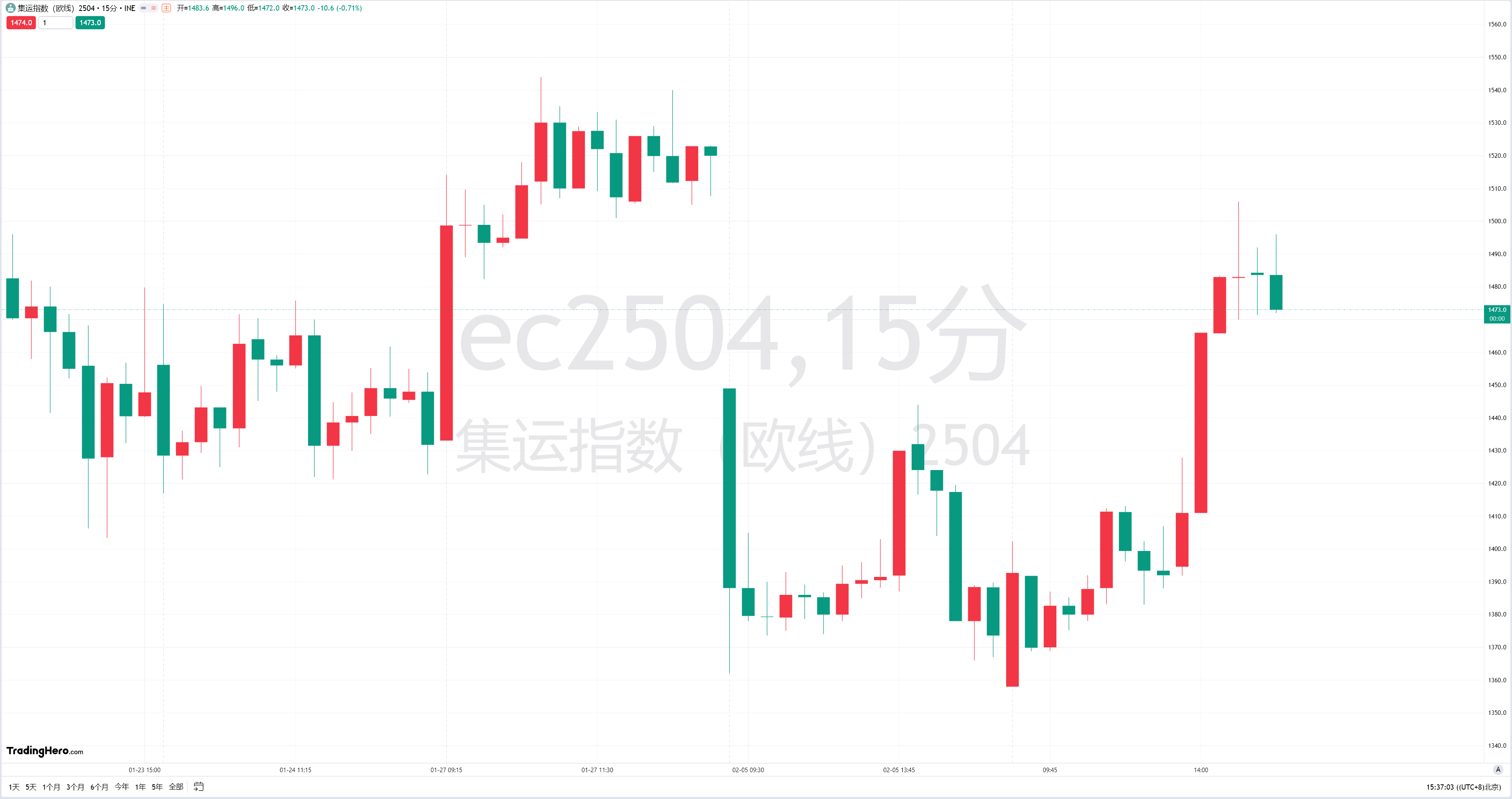 卡塔尔对以色列切断加沙地带供电表示强烈谴责；