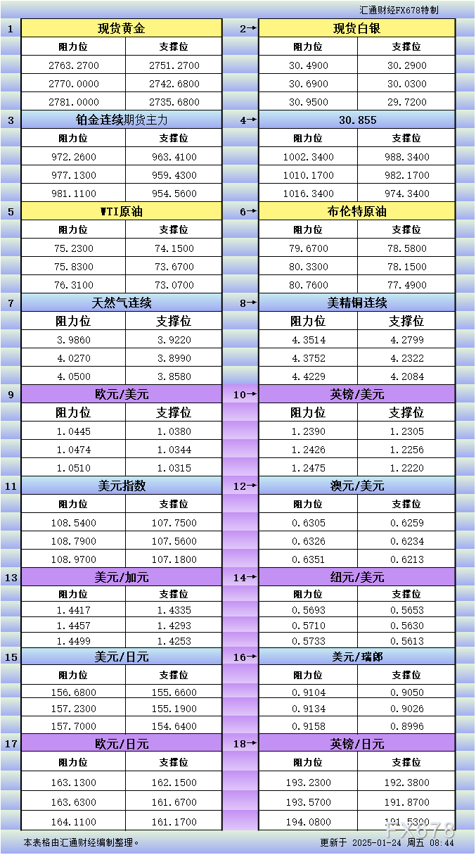 德国经济部长：在德国，谈论安全问题和乌克兰支持是有意义的，它们应该与基础设施谈判分开