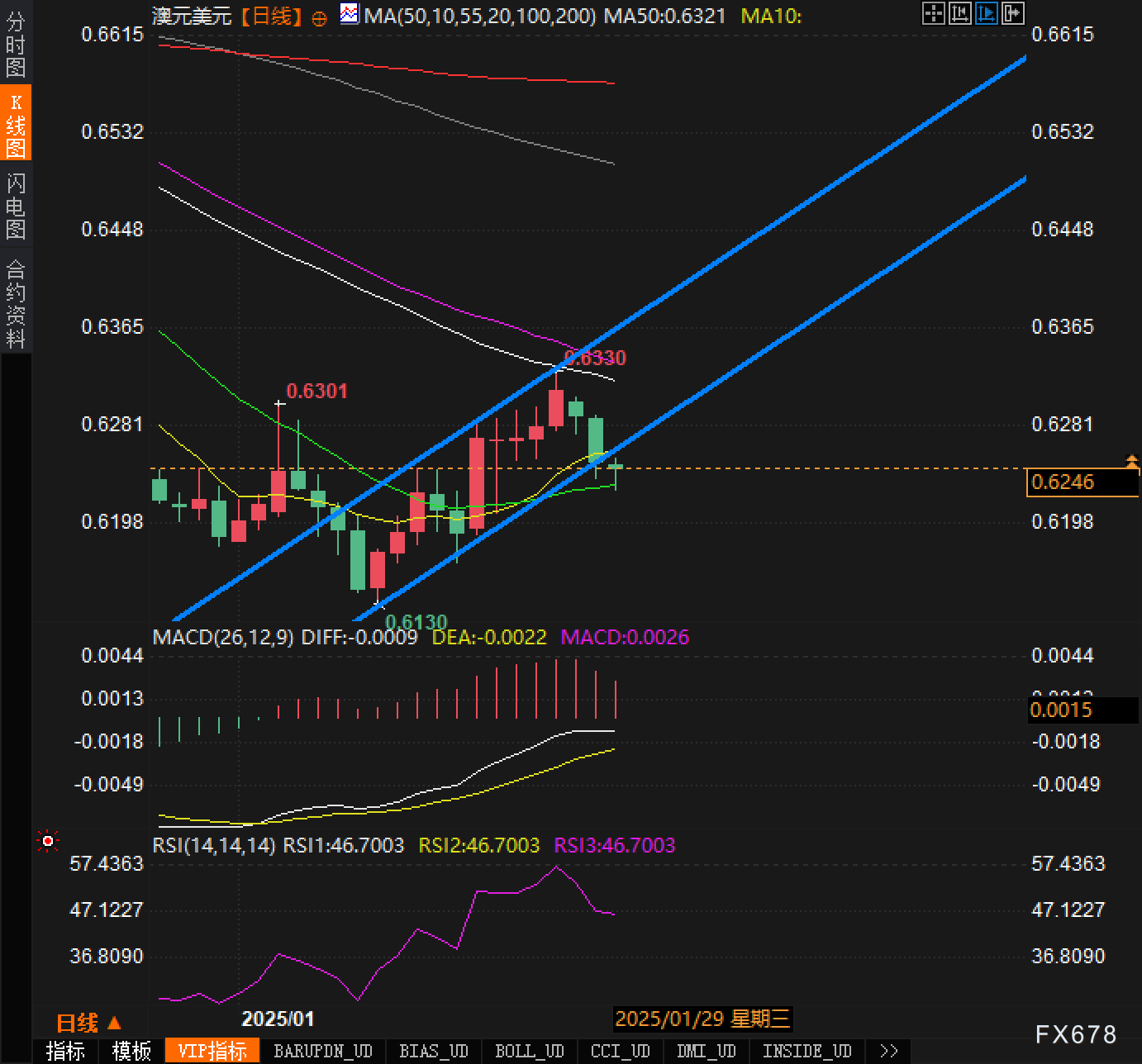 美国最大纳指ETF景顺QQQ(QQQ.US)今日在香港主板互挂上市  全年经常性开支比率仅0.2%