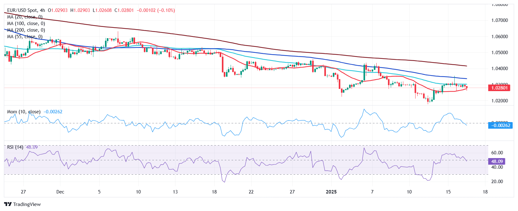 美股开盘科技板块下滑超过0.7%，银行业ETF上涨超过1%