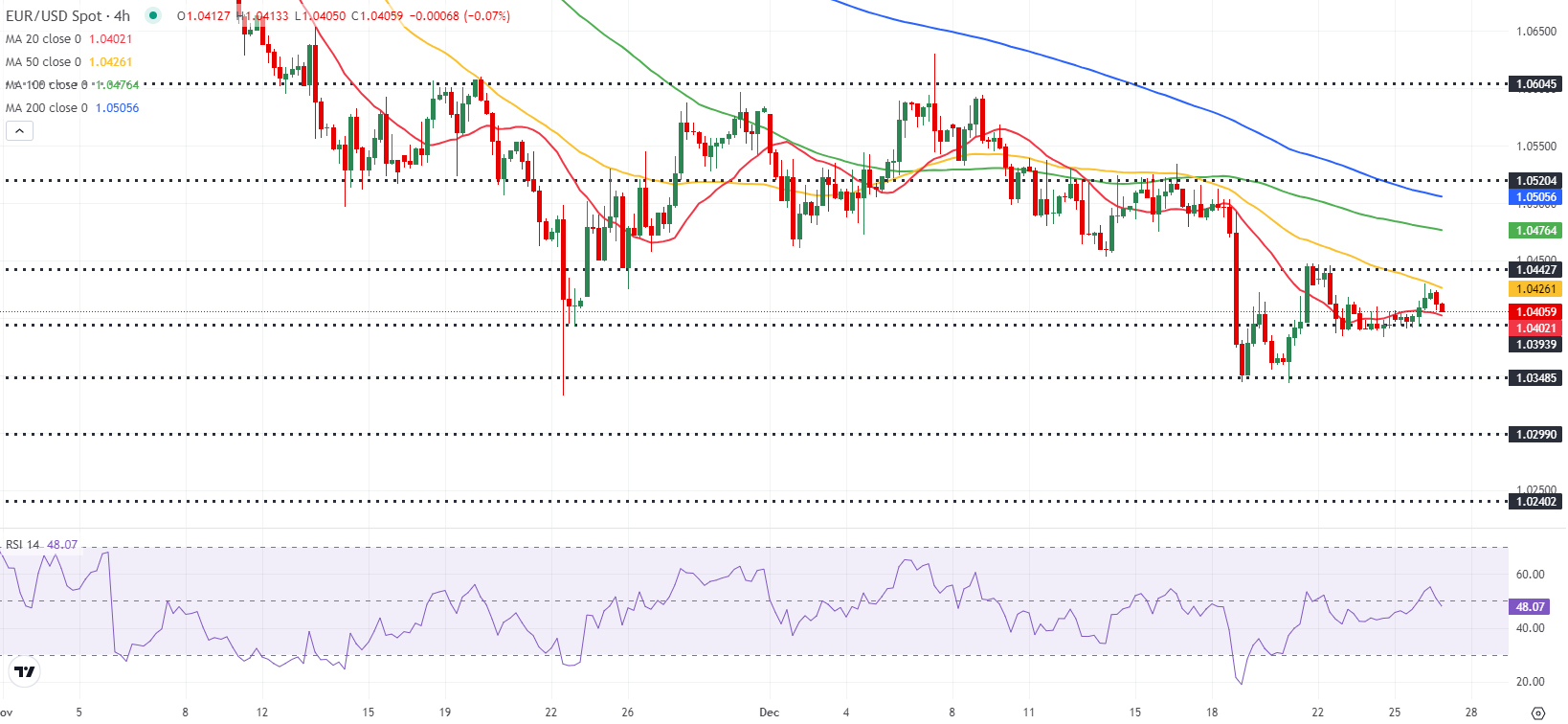 Forexlive评论德国2月CPI数据：核心年率有所缓解，降至2.7%，这将为欧洲央行未来几个月的降息创造条件。然而，该指数仍高于2%的目标水平，回落过程可能较长