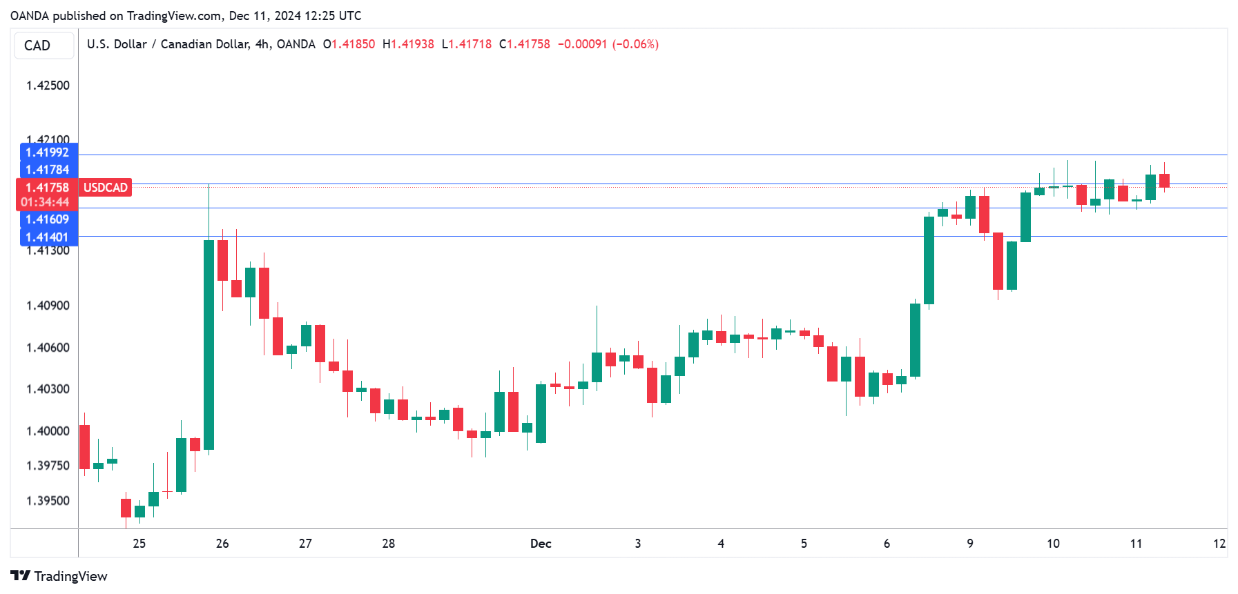 美联储周三维持利率不变的可能性为100%，5月降息的概率为17.6%，6月降息的概率为65.7%；