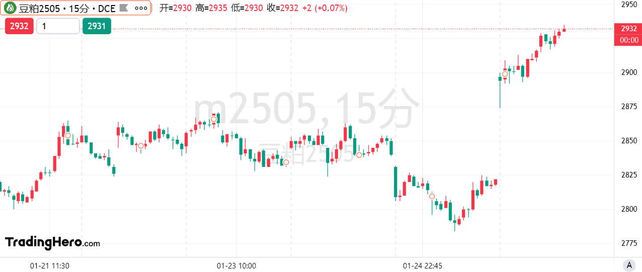 微软公司最新季度股息调整至每股 0.83 美元。