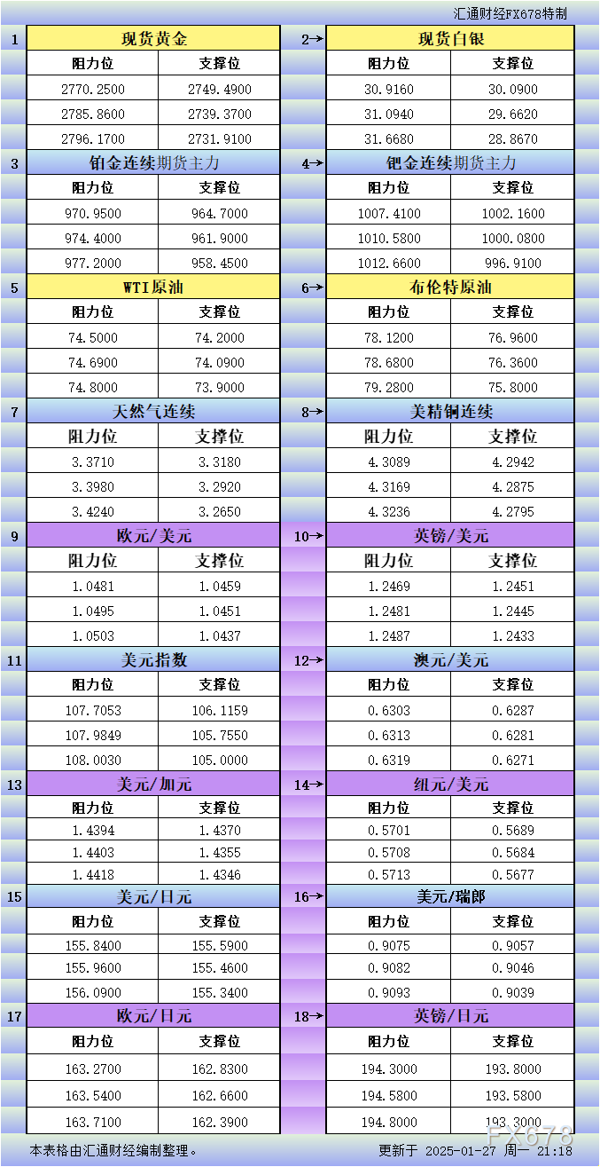 券商晨会精华 | 消费预期扩散 休闲食品成长价值凸显
