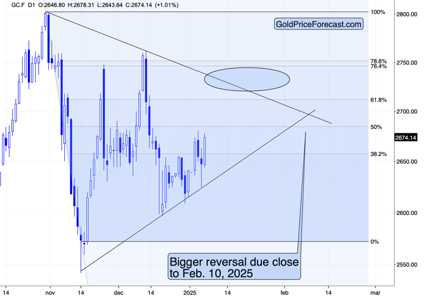 GBP/USD汇率走势及相关因素